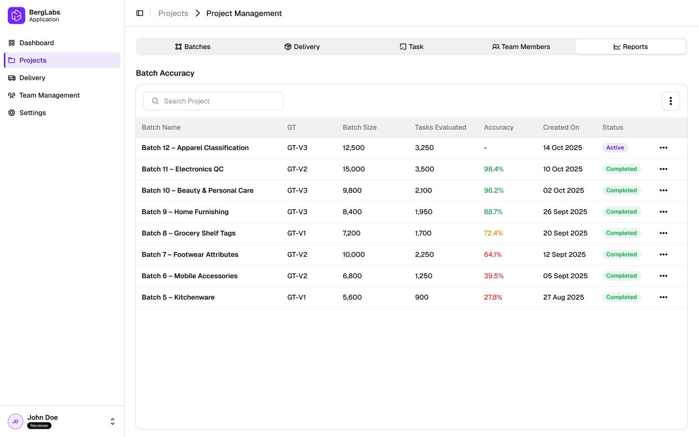 Task management dashboard