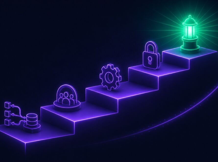 BergLabs blog visual: enterprise ai maturity steps