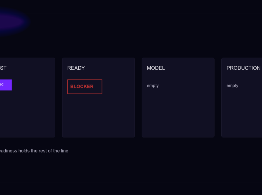 Wall pipeline board with four stages: ingest, ready, model, production. A red blocker tag on ready.