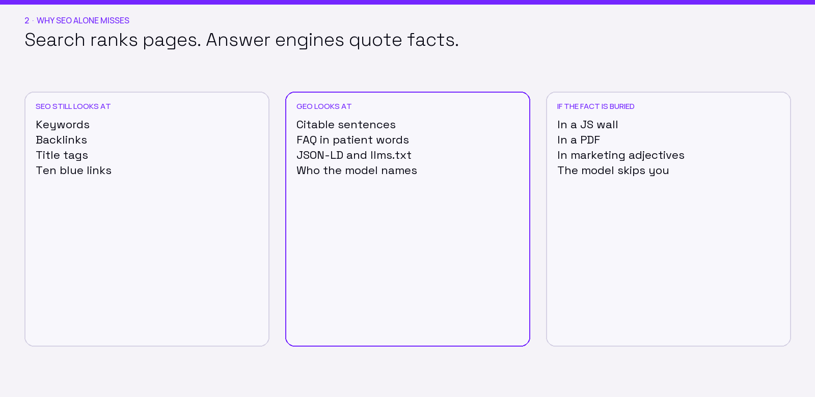 SEO still looks at keywords, backlinks, and title tags. GEO looks at citable sentences, FAQ copy, JSON-LD, and who the model names.