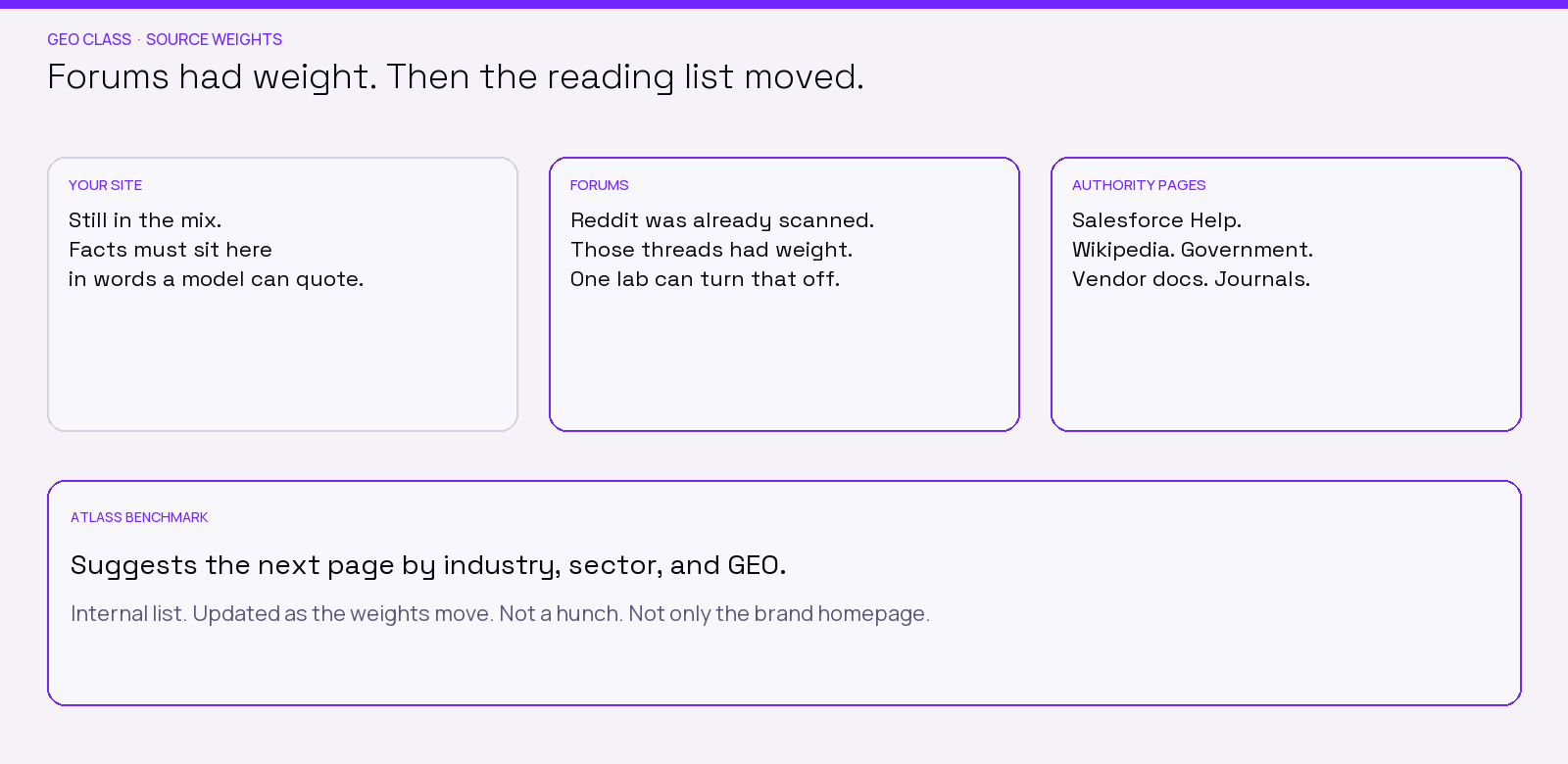 Your site, forums, and authority pages feed the reading list. The Atlass benchmark suggests the next page by industry, sector, and GEO.